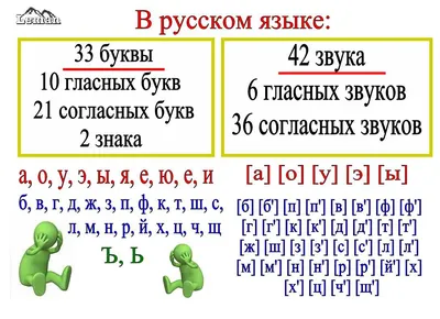 Плакат Творческий Центр СФЕРА Буквы и звуки русского языка — купить в  интернет-магазине по низкой цене на Яндекс Маркете