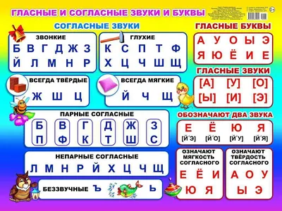 40. Тема 37. Фонетика. Алфавит. Буквы и звуки. Слоги. Ударение. | Школа  русского языка и словесности | Дзен