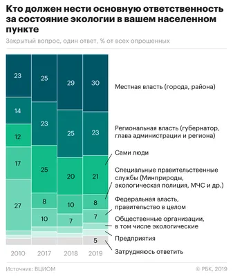 Глобальные проблемы современности реферат по экологии | Tesine  universitarie Ecology and Environment | Docsity