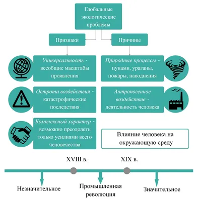 Глобальные экологические проблемы