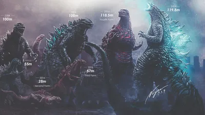 Every Era of Godzilla, Explained