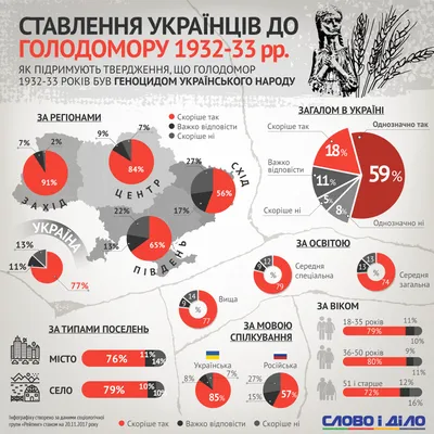 Пам'яті жертв голодомору: тематична виставка «Україна пам'ятає! Голодомор  1932-1933 років»