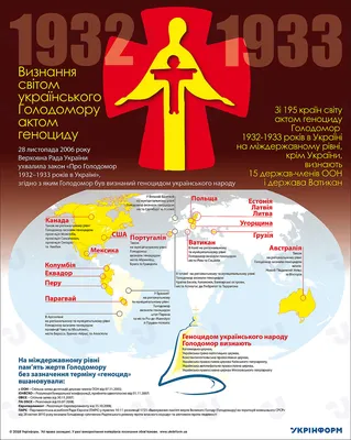 Правительство Независимого Татарстана признало Голодомор в Украине в  1932-1933 годах Геноцидом | Антиимперский Блок Народов
