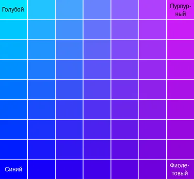 Ягоды в обсыпке голубые, 100 гр