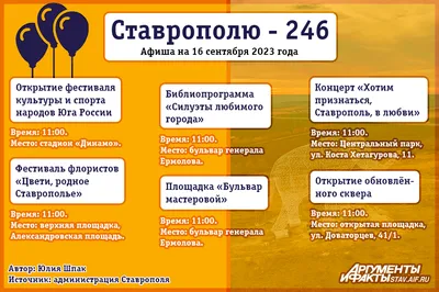 ГБУЗ СК «Городская клиническая поликлиника № 5» г. Ставрополь