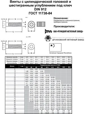 Тактильно-визуальный знак \"Кнопка вызова персонала\" ГОСТ Р 521131,  ПОЛИСТИРОЛ купить на сайте Доступная Страна