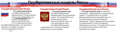 Виртуальная выставка «Государственные символы России»
