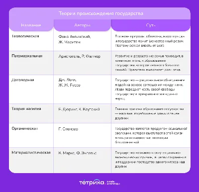 Государство: теоретические аспекты формирования понятия – тема научной  статьи по праву читайте бесплатно текст научно-исследовательской работы в  электронной библиотеке КиберЛенинка