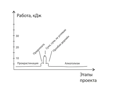 График работы в праздничные дни.