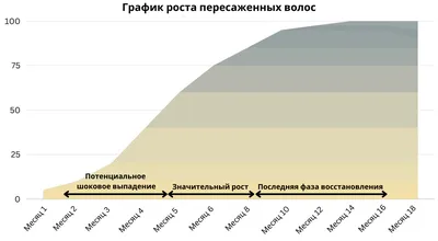 Бизнес График Роста Цифровой Marketing Rising Фондовый График Синем Темном  Векторное изображение ©chanawut130238@hotmail.com 660756610