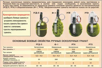 Отличие учебных гранат СССР от боевых | Супер Оружейник | Дзен