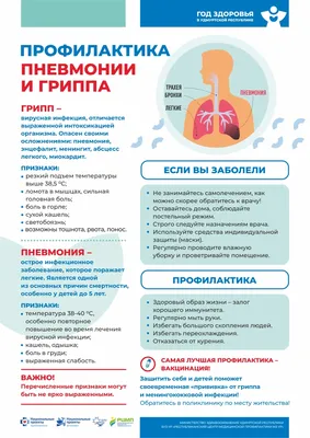 Профилактика гриппа - ГБУЗ ПК «ГКБ №3» Пермь