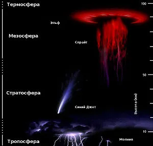 Всегда интересующий вопрос. Чем отличается гроза от грома и что такое молния?  | Не грози Южному Централу | Дзен