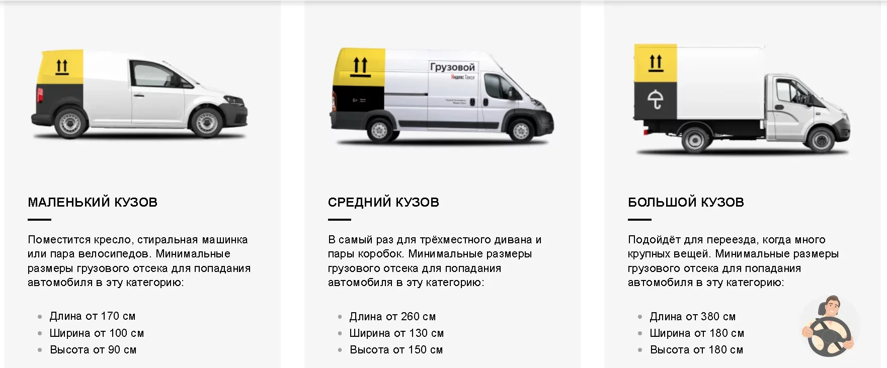Машины Яндекс такси: какие подходят?
