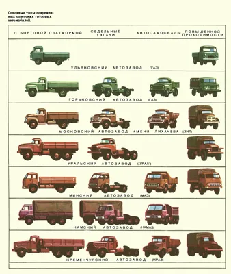 Основные типы современных советских грузовых автомобилей. | Wine rack,  Transportation
