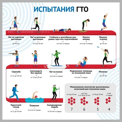 Готов к труду и обороне (ГТО), ГБОУ Школа им. Полбина, Москва