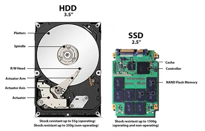 All about SSD, HDD, and storage types - Microsoft Support