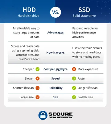 The best hard drives for 2023: top HDDs for your data | TechRadar