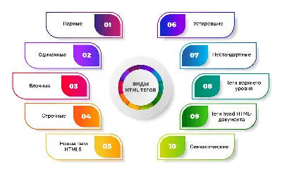 10 курсов по HTML и CSS для новичков