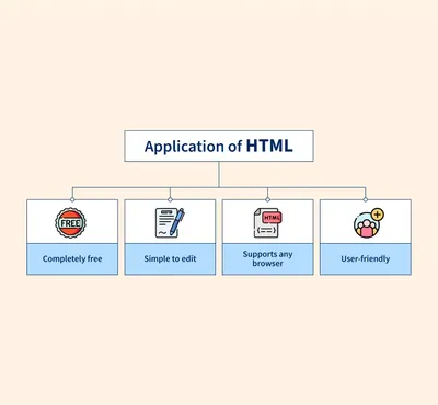 What Is HTML? Hypertext Markup Language Basics for Beginners