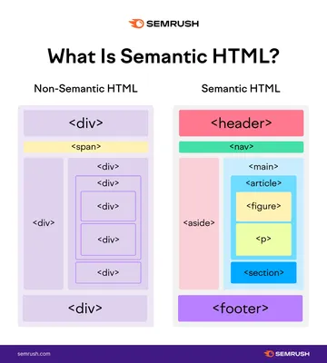 How Long Does It Take to Learn HTML? | Thinkful