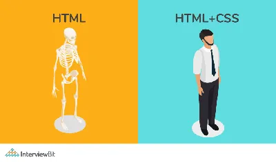 Images in HTML - Learn web development | MDN