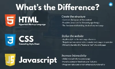 Are HTML And CSS Considered Real Programming Languages