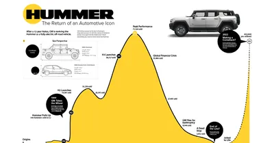 GM Set to Revive Hummer Brand with Electric Truck and SUV - Bloomberg