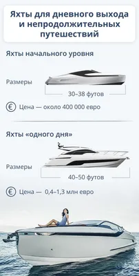 Яхта SV20 - купить по выгодной цене | Сила ветра