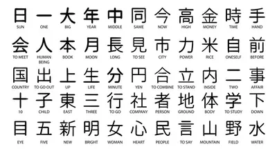 Традиционные японские символы - изображение в векторном формате