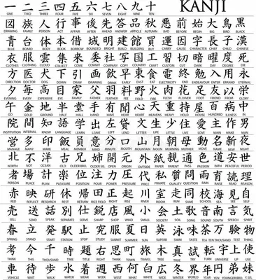 Японские иероглифы воин, дракон, самурай, сила | Японский язык онлайн