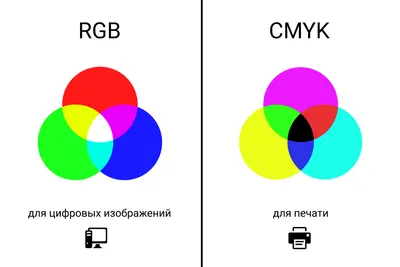 Цветовые модели RGB и CMYK в печати и дизайне