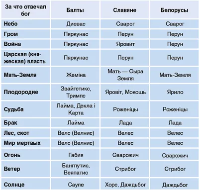 Языческие праздники, ставшие православными