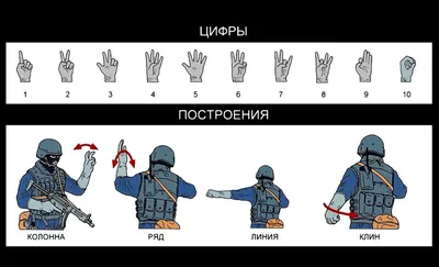 Знаки и оповещения спецназа | Пикабу