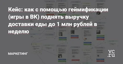 Игры в сообществах ВК: 30 идей для интерактивного взаимодействия с  подписчиками