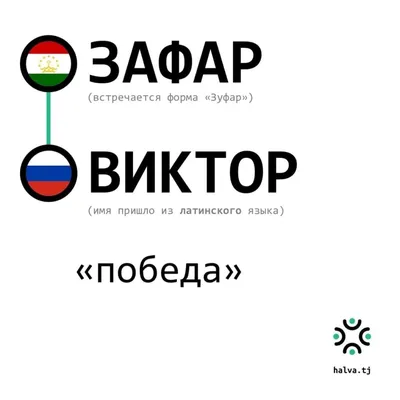 Как таджикские мужские имена будут звучать на русском?