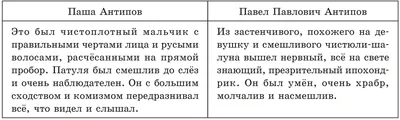 23. Имя прилагательное. Лексико-грамматические разряды имен прилагательных.