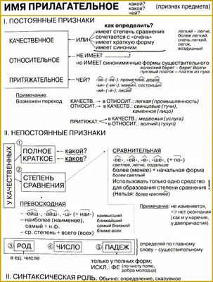 Издательство ВАКО Занимательный учебник Доброе утро, Имя Прилагательное!