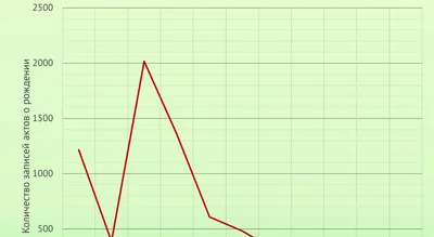 Термонаклейка на все виды и любой цвет одежды (DTF) Имя, Татьяна, Таня -  купить с доставкой по выгодным ценам в интернет-магазине OZON (1130154853)