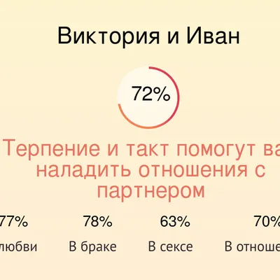 Цепочка С Именем Вика: 644 грн. - Цепочки Запорожье на BON.ua 81905786