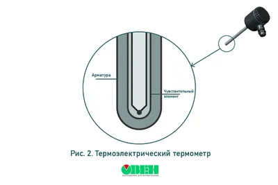 Физика 7 класс. Конспект по темам - инерция, взаимодействие тел, масса,  плотность вещества. | Уроки FreeCAD - Сергей Рафаилович | Дзен