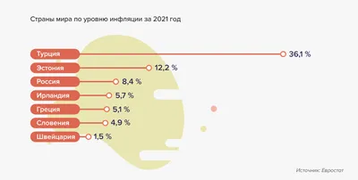 Инфляция, высокая инфляция, гиперинфляция