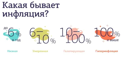 Укрощение строптивой: как изменилась инфляция в Казахстане за пять лет.  Инфографика | LS