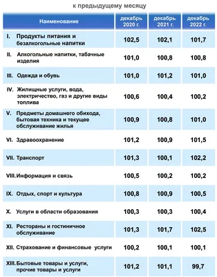 Инфляция в США накаляется — Финам.Ру