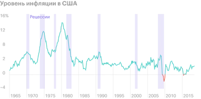 Инфляция - это рост цен или обесценивание денег? Объясняем простыми словами