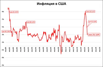 Инфляция в Германии в октябре замедлилась до 3,8 процента