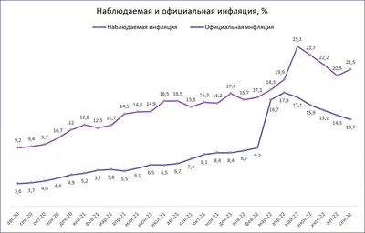 Почему инфляция в России ниже, чем в Швейцарии. Инфографика