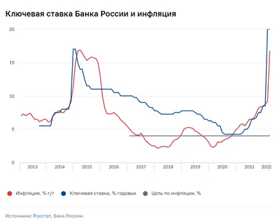 Как на самом деле Росстат считает инфляцию