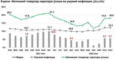 Инфляция в России на сегодня, прогноз на 2024 год