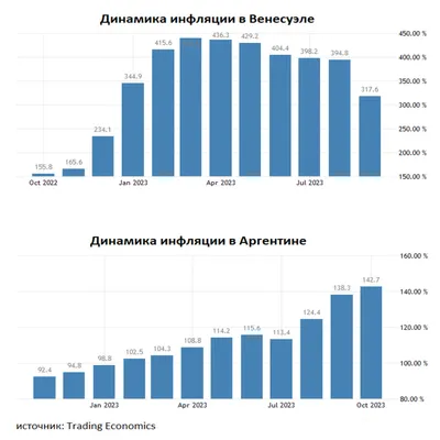 Инфляция в России: как ее рассчитать